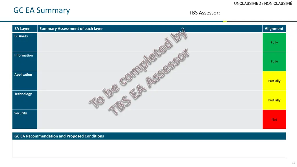 unclassified non classifi 10