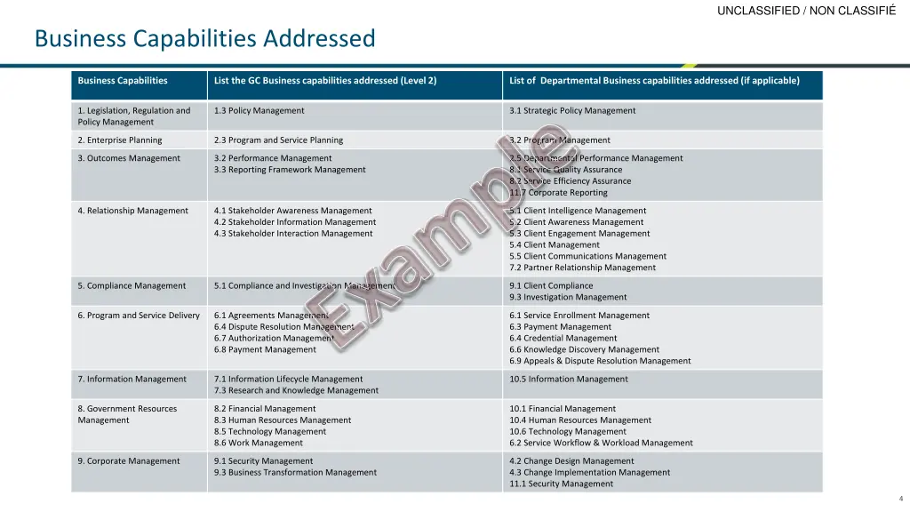 unclassified non classifi 3