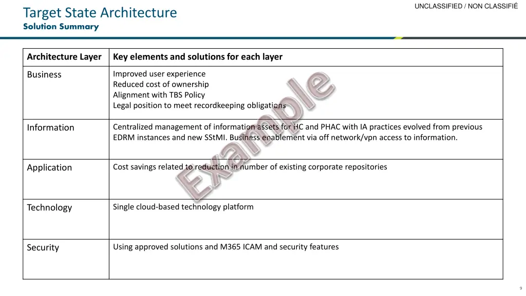 unclassified non classifi 8