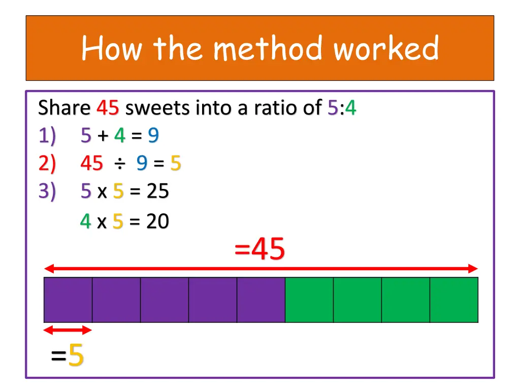 how the method worked