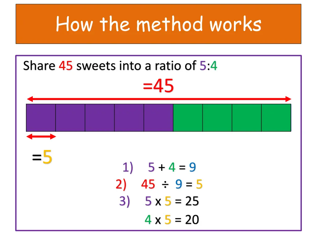 how the method works 1