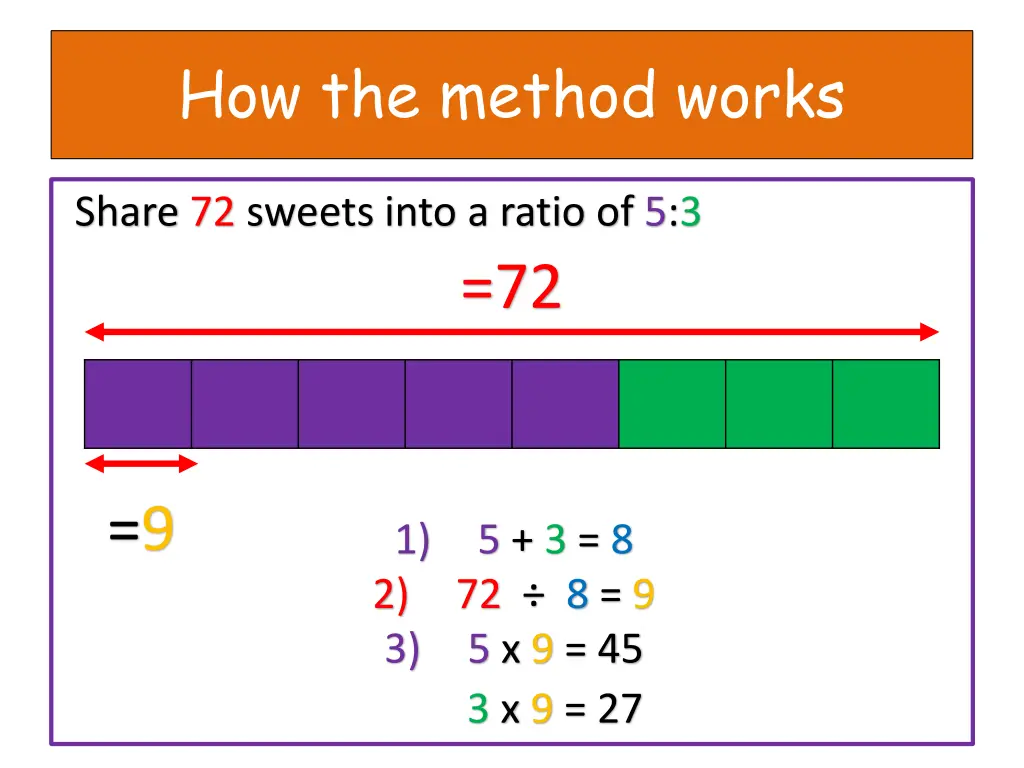 how the method works 4