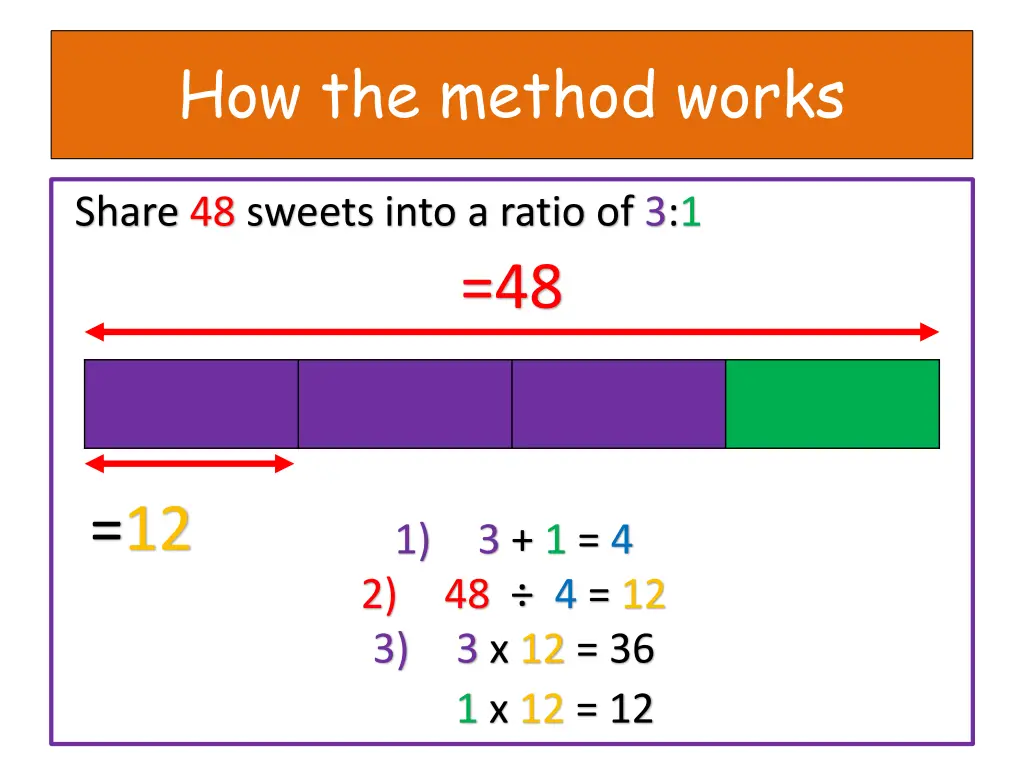 how the method works 5