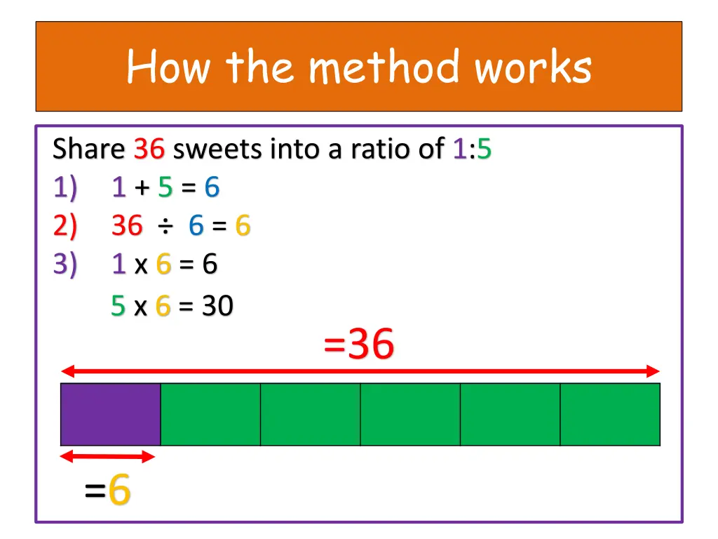 how the method works 6