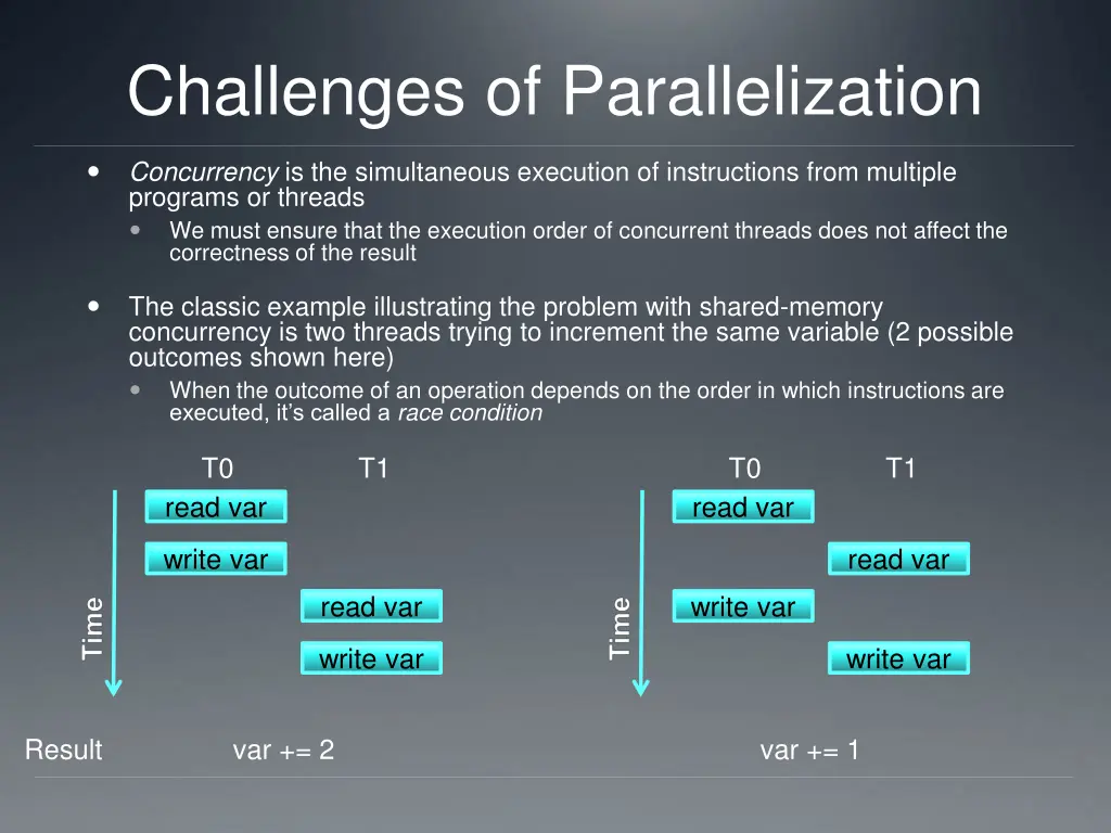 challenges of parallelization