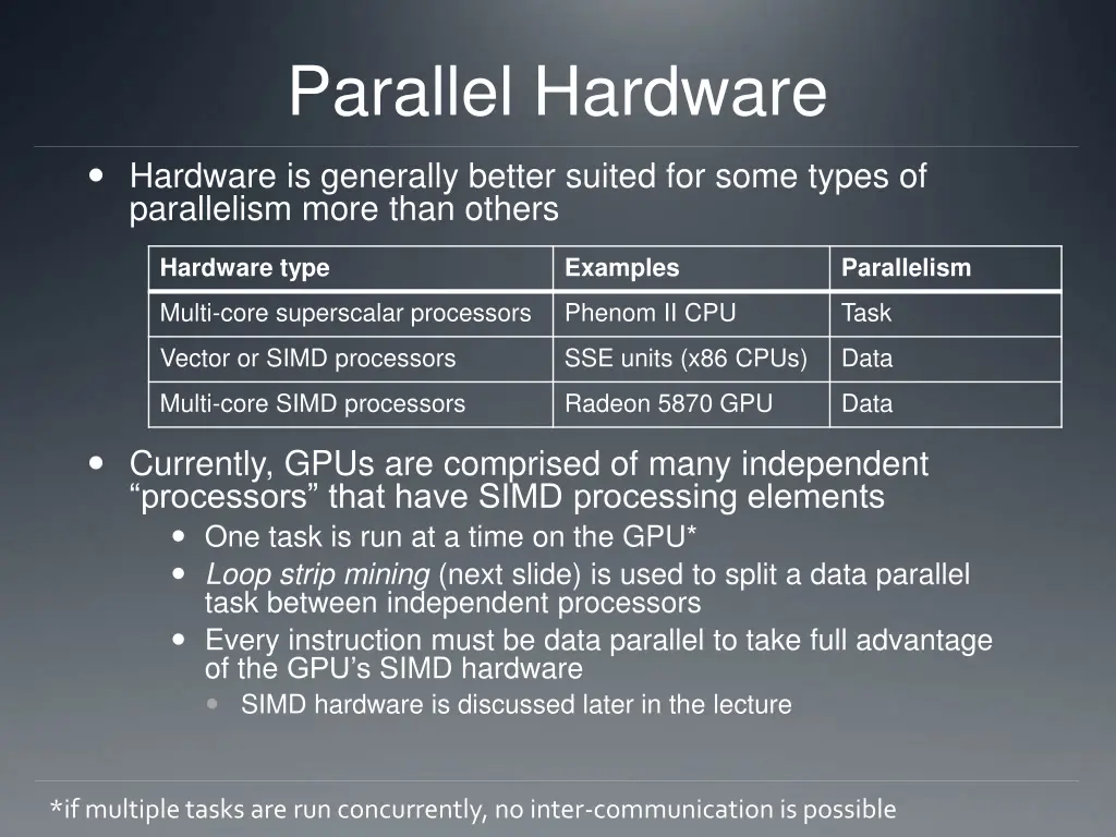 parallel hardware