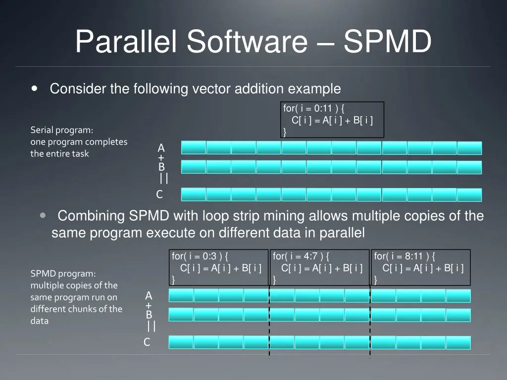 parallel software spmd 1