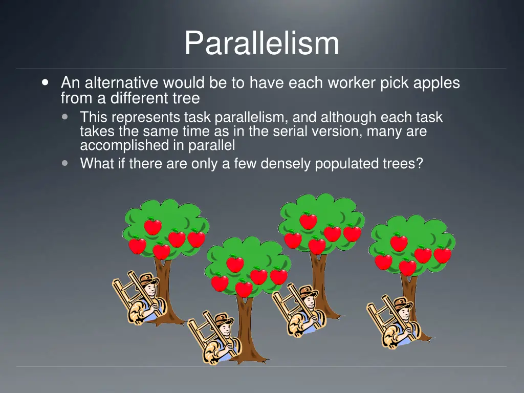 parallelism 4