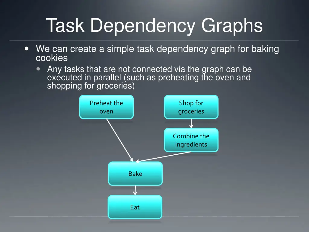 task dependency graphs