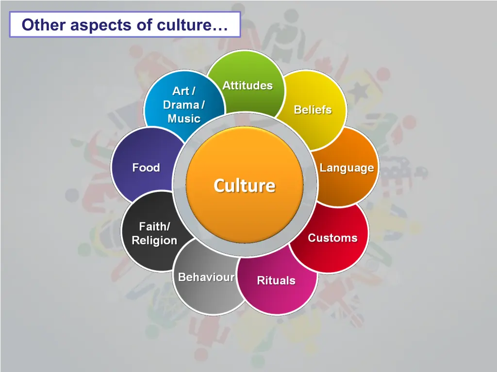 other aspects of culture