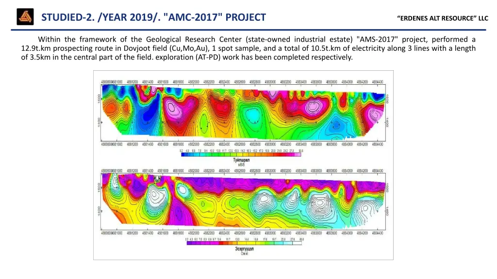 studied 2 year 2019 amc 2017 project 2