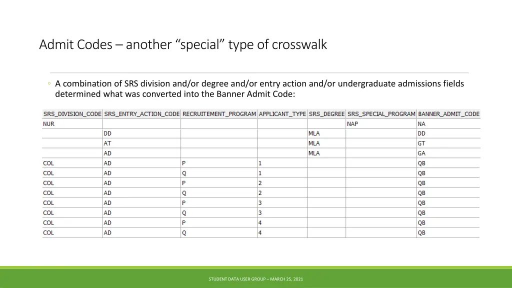 admit codes another special type of crosswalk