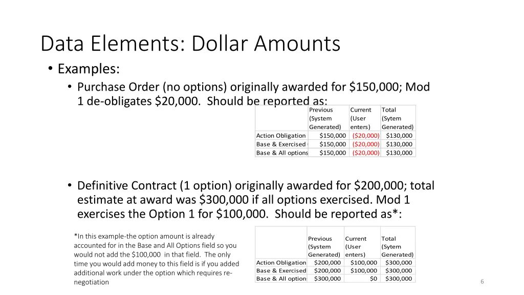 data elements dollar amounts examples purchase