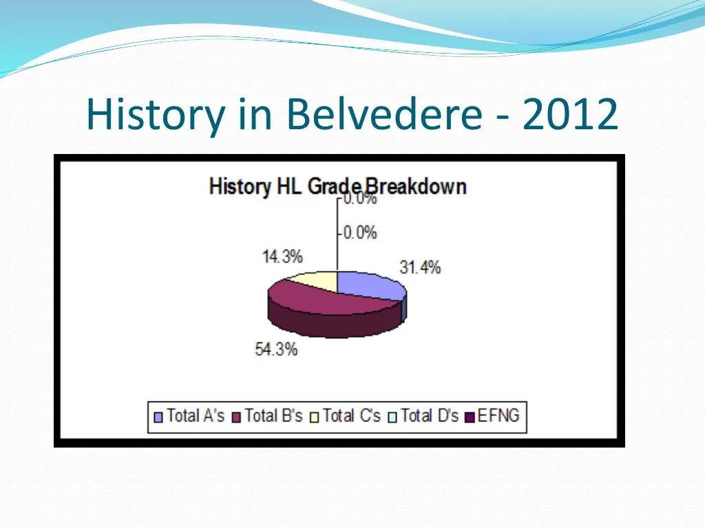 history in belvedere 2012 1