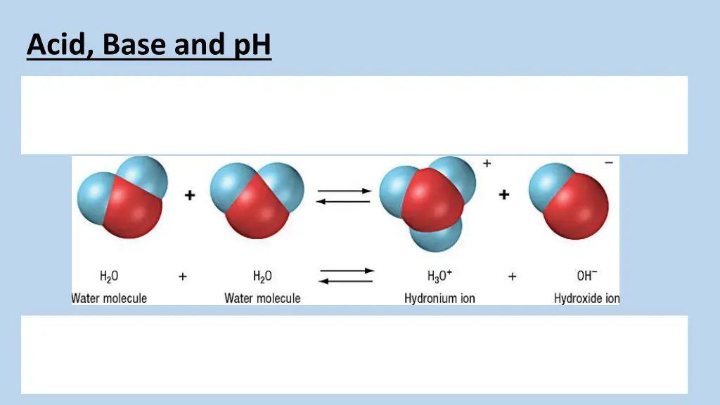 acid base and ph