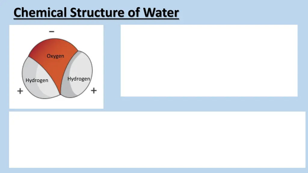 chemical structure of water