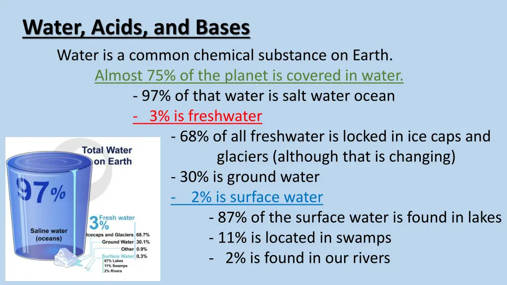 water acids and bases water is a common chemical