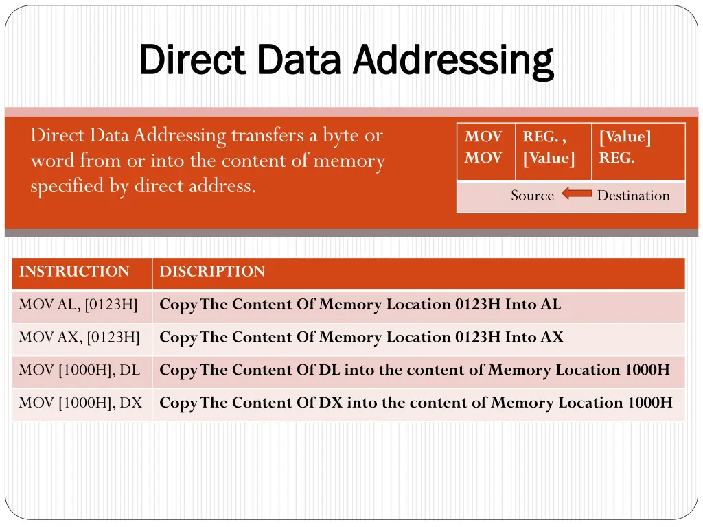 direct data addressing direct data addressing