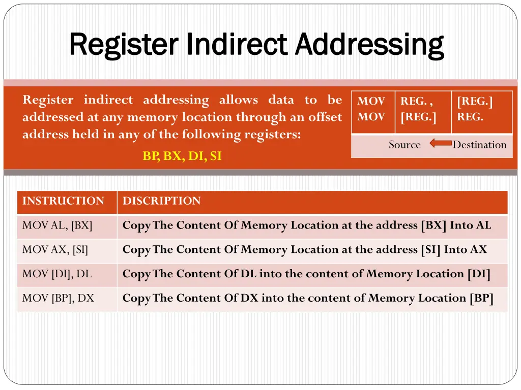 register indirect addressing register indirect