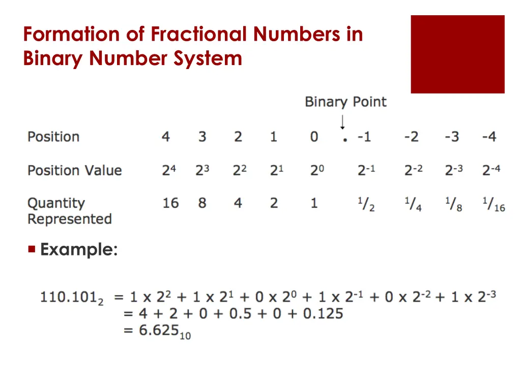 formation of fractional numbers in binary number