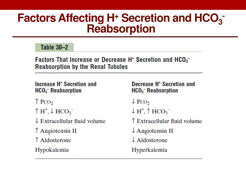 factors affecting h secretion