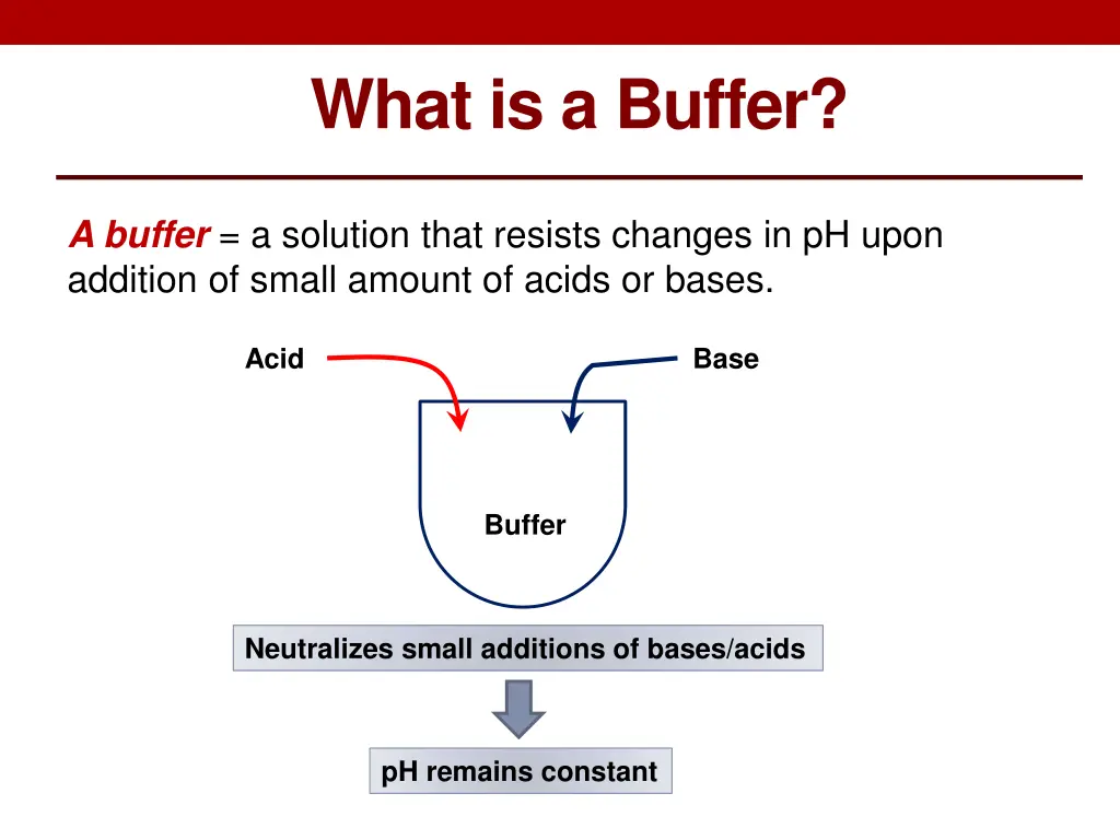 what is a buffer