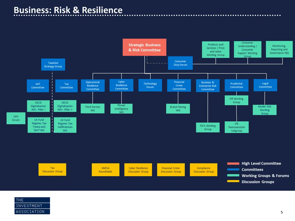 business risk resilience