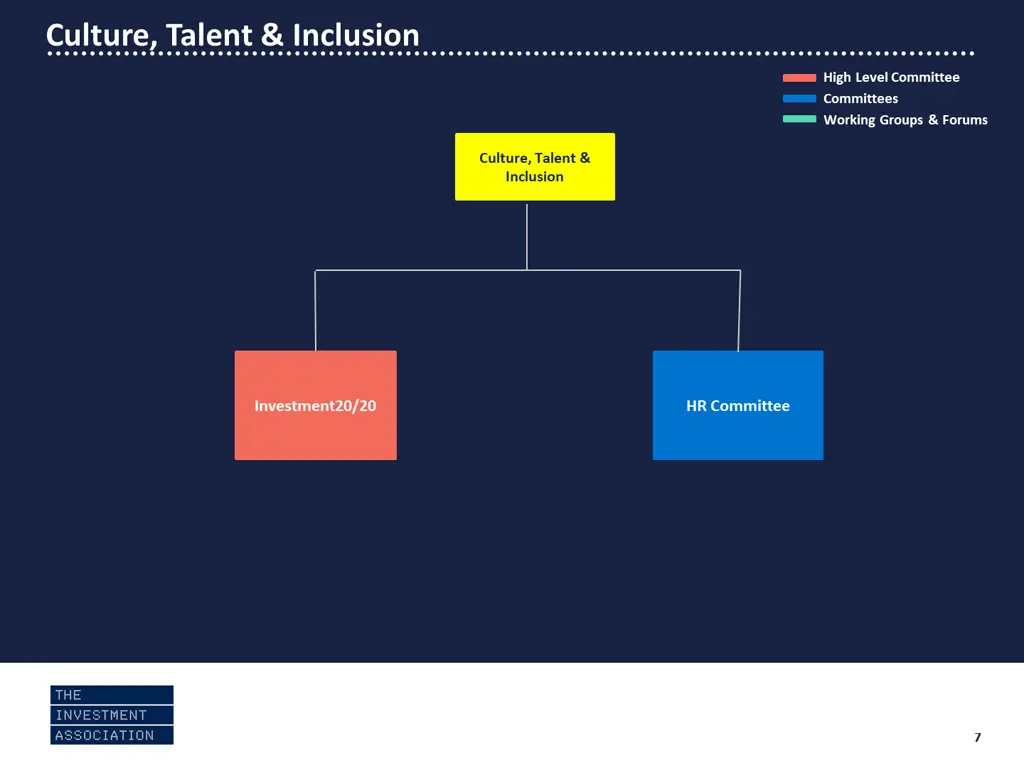 culture talent inclusion