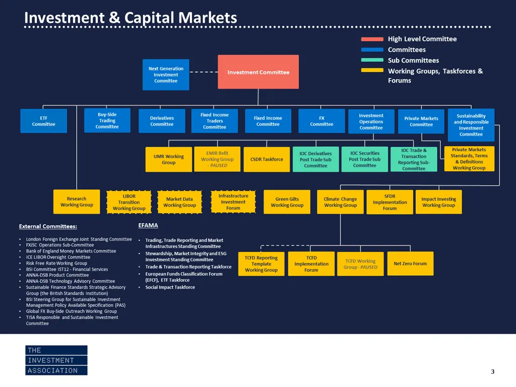 investment capital markets