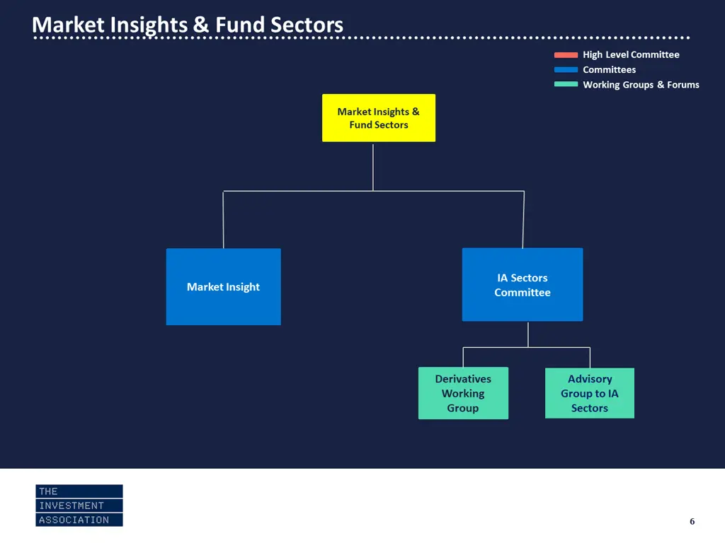 market insights fund sectors