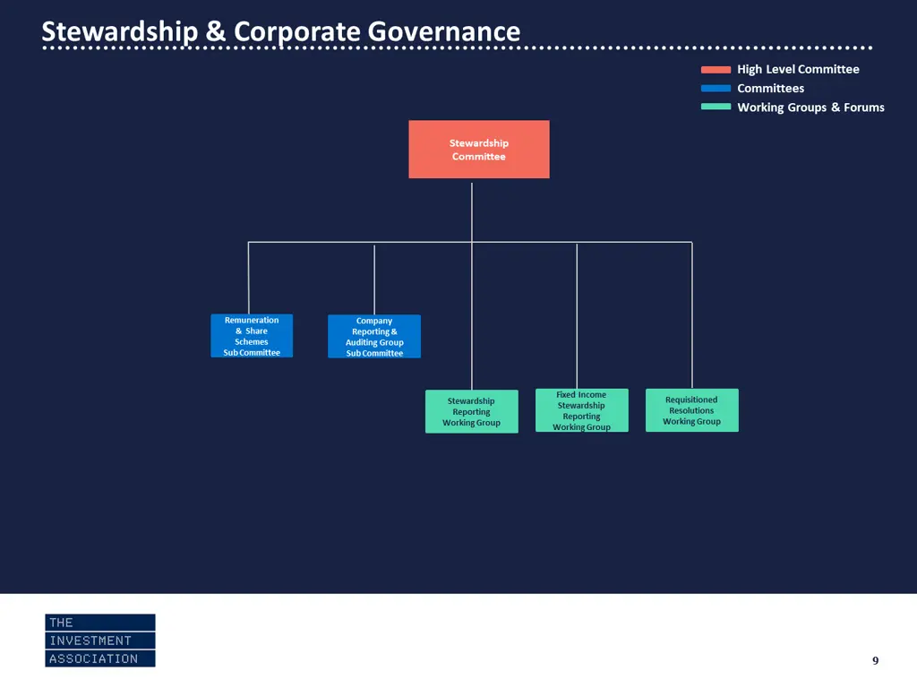 stewardship corporate governance