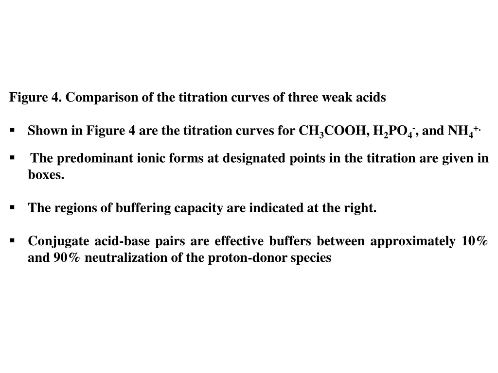 figure 4 comparison of the titration curves 1