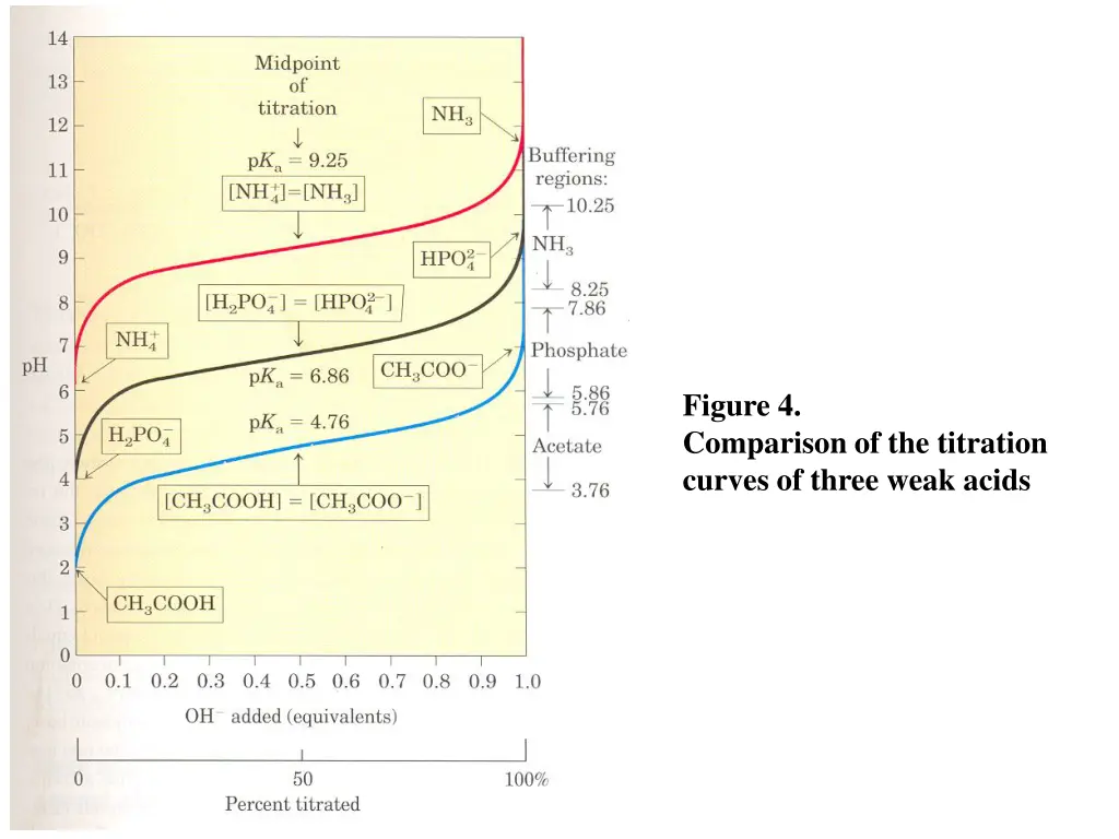 figure 4 comparison of the titration curves