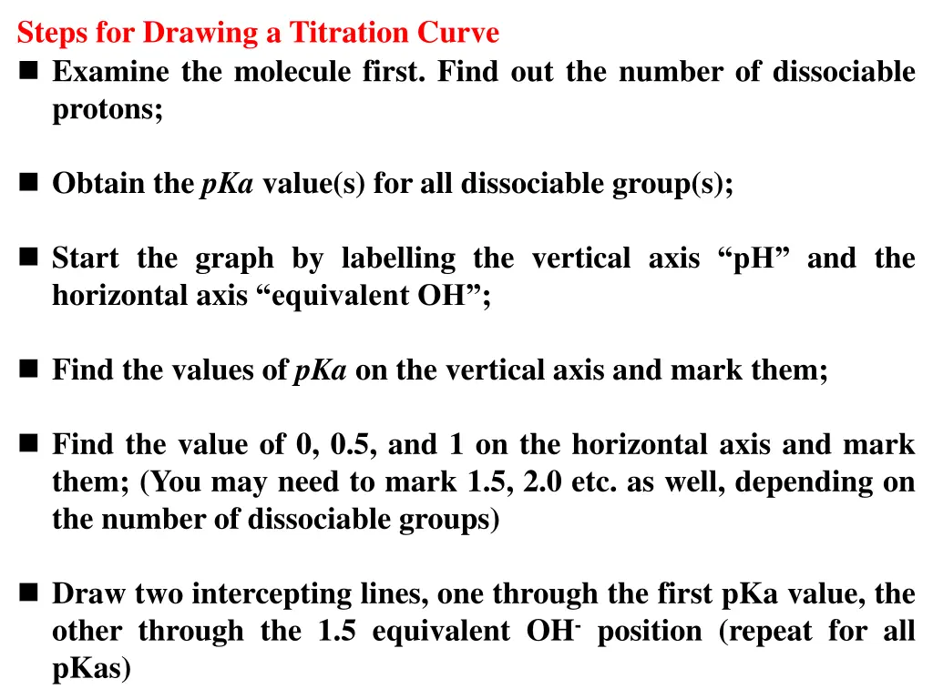 steps for drawing a titration curve examine