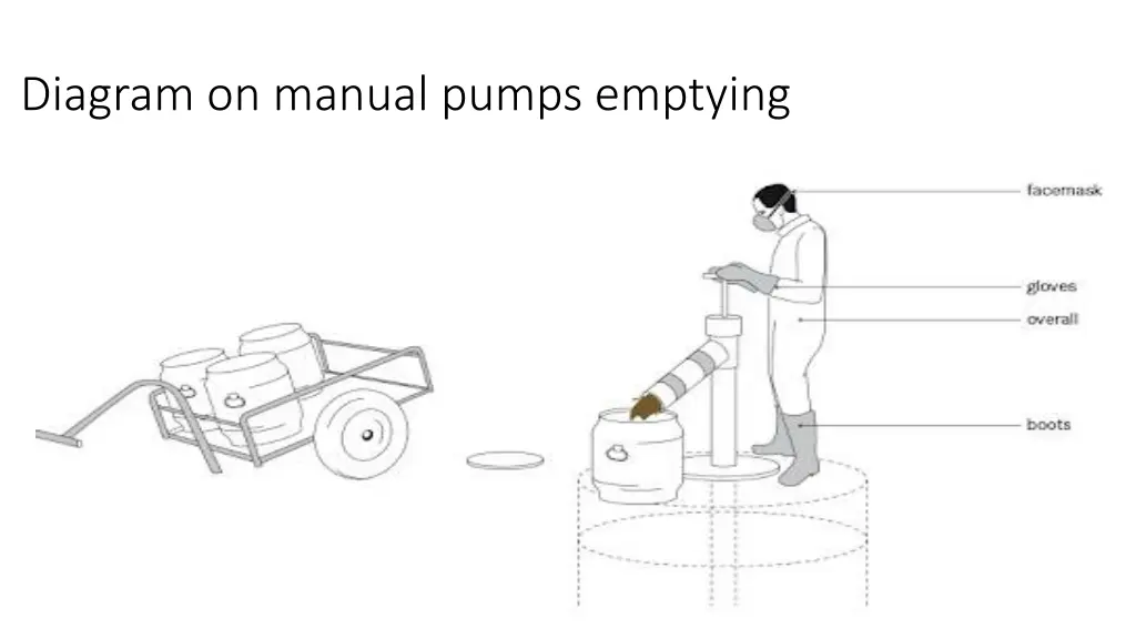 diagram on manual pumps emptying