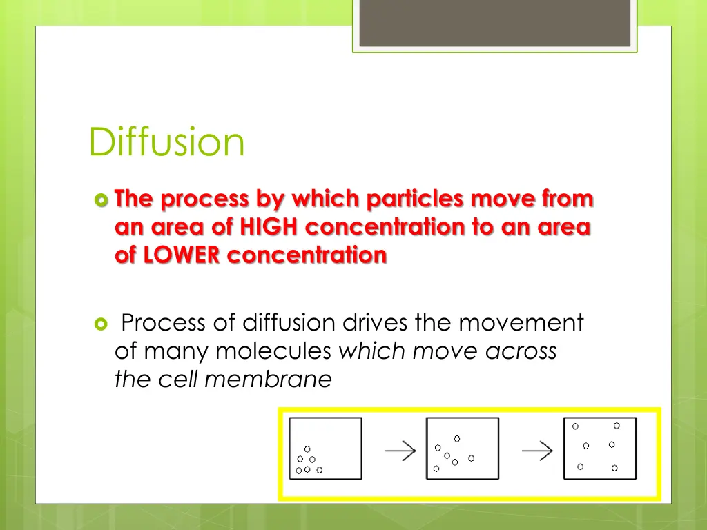 diffusion