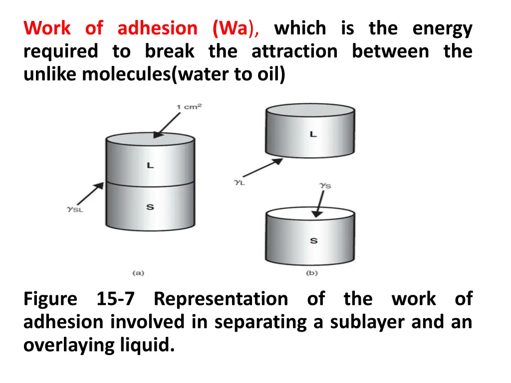 work of adhesion wa which is the energy required