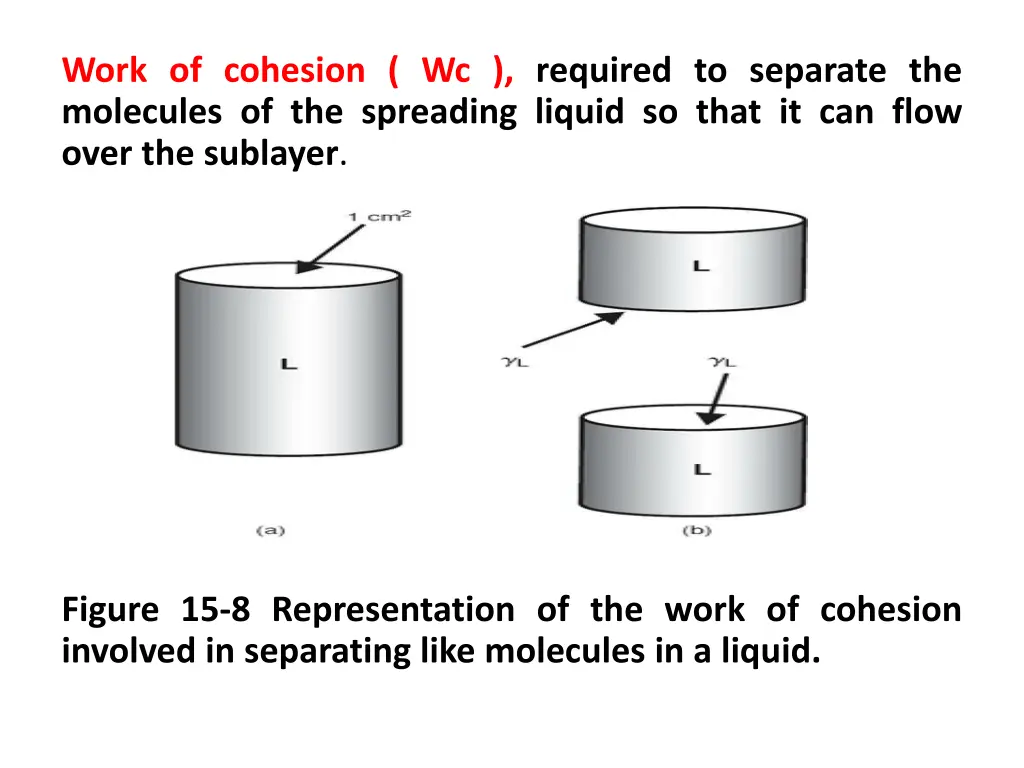 work of cohesion wc required to separate