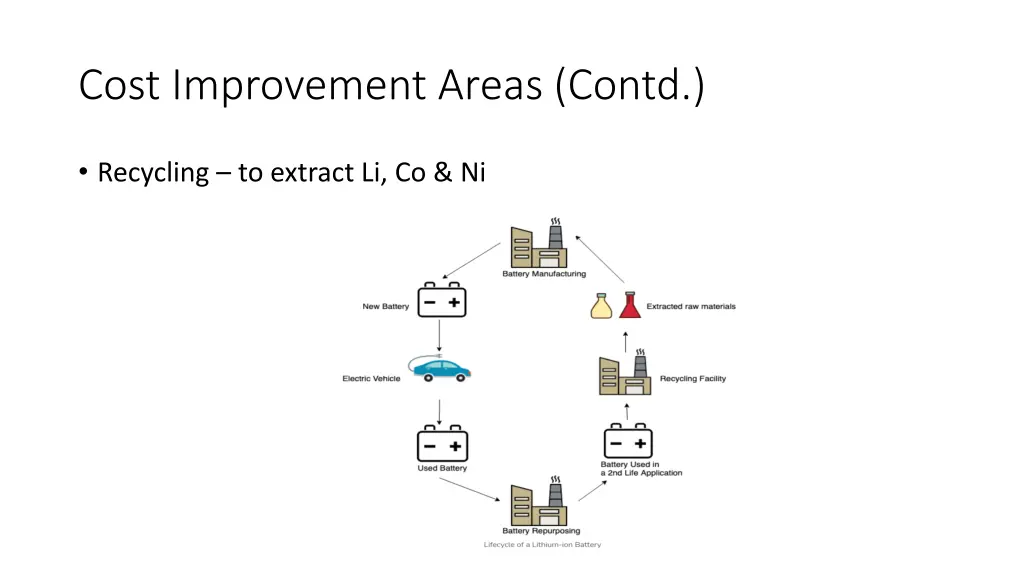 cost improvement areas contd