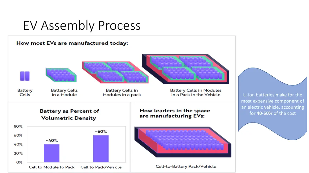 ev assembly process