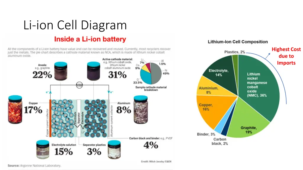 li ion cell diagram