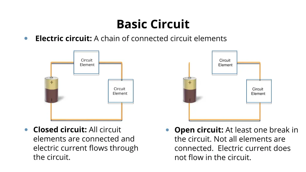 basic circuit