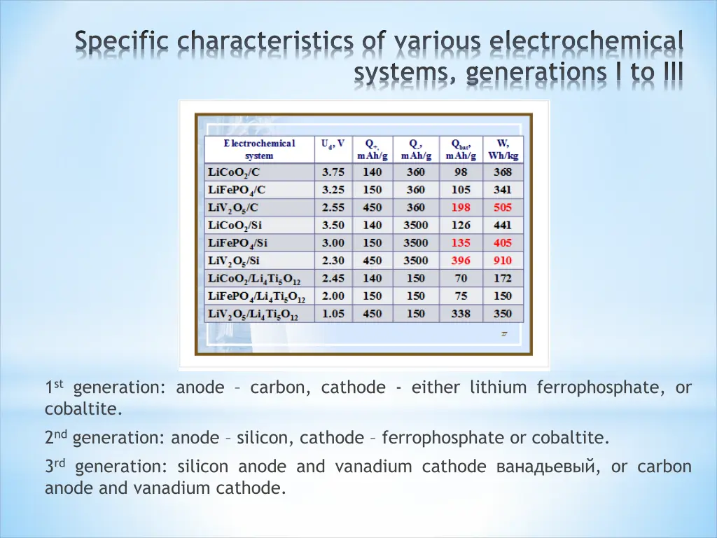 specific characteristics of various