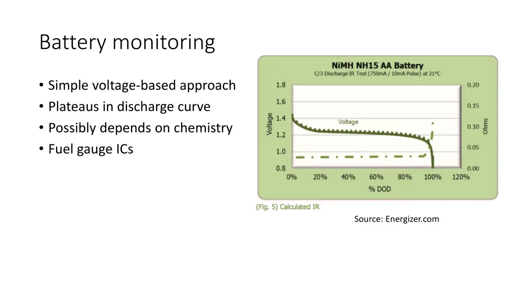 battery monitoring