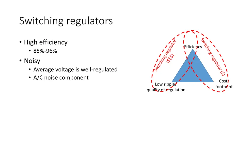 switching regulators