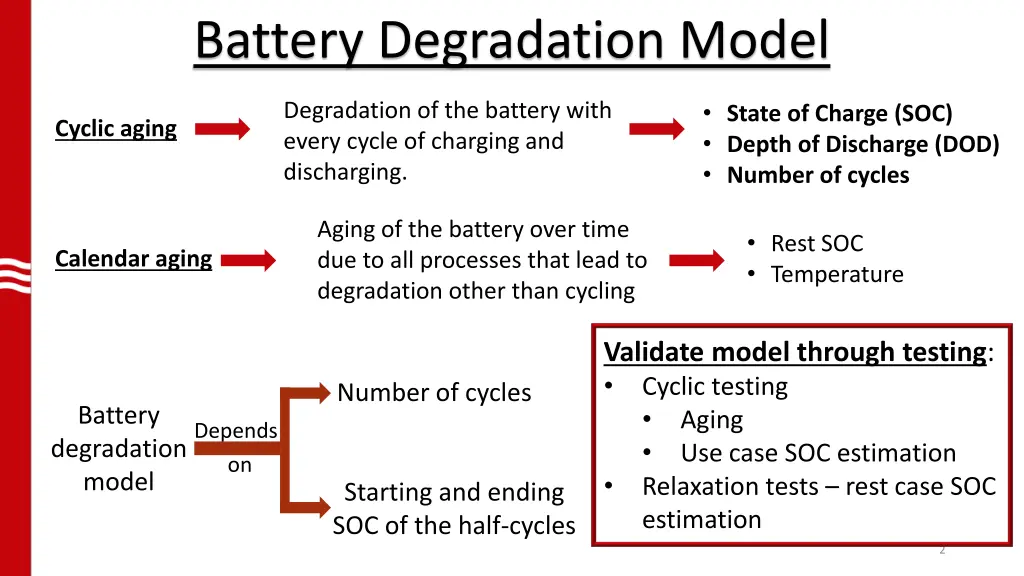 battery degradation model