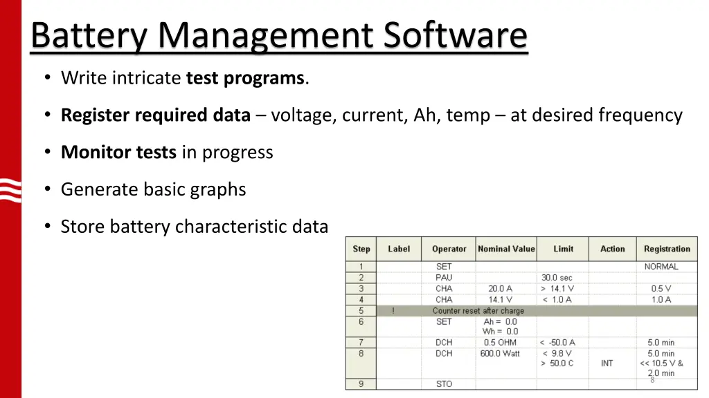 battery management software write intricate test