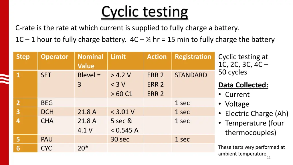 cyclic testing