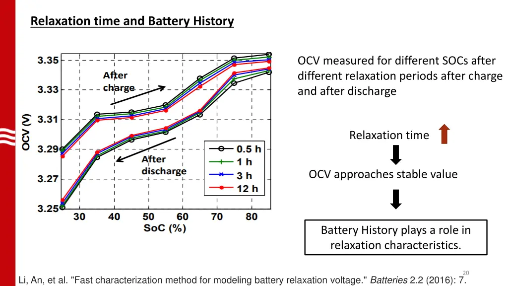 relaxation time and battery history