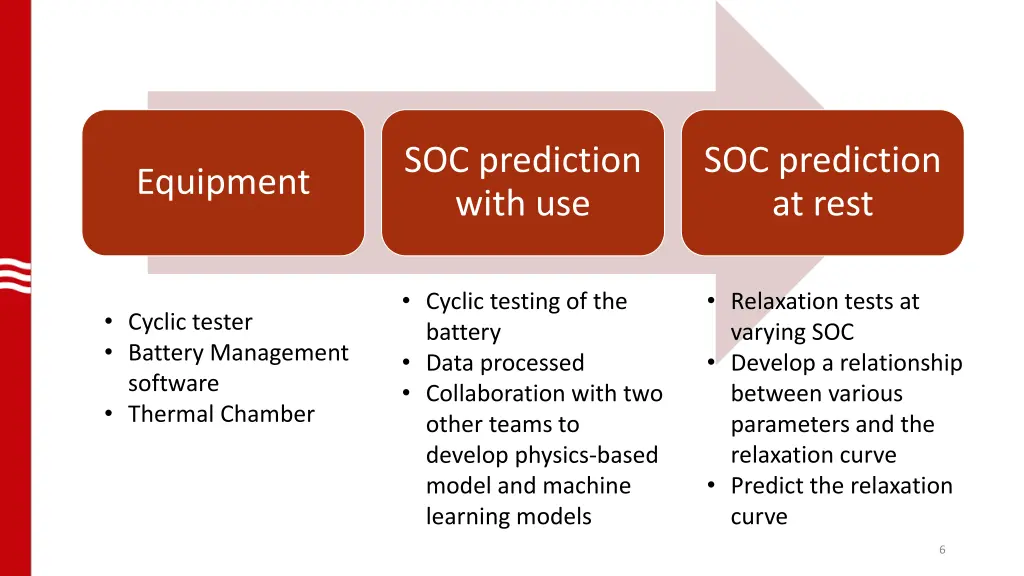 soc prediction with use